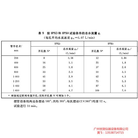 IPX34擺管式淋雨箱