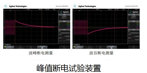  峰值斷電裝置