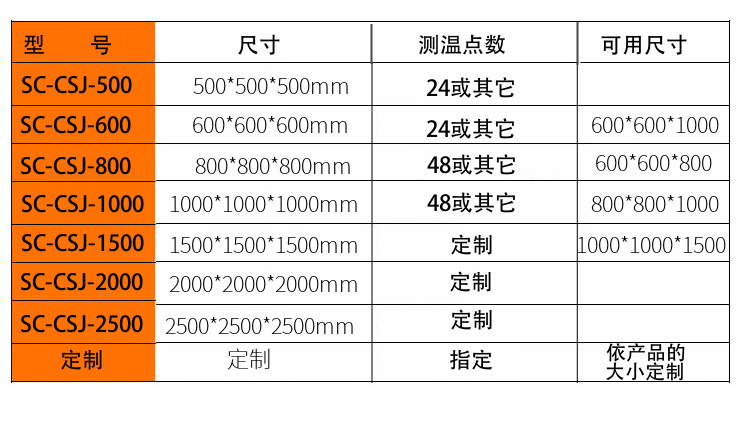 溫升測試角詳情- 型號(hào)尺寸規(guī)格